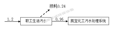 河南雙誠環(huán)境科技有限公司 年產(chǎn)專用設(shè)備600套，塑料容器5000件項目竣工環(huán)境保護 驗收監(jiān)測報告